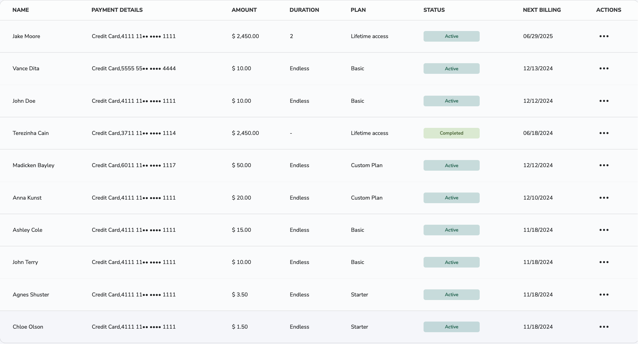 Subscriptions Table Subscriptions Table